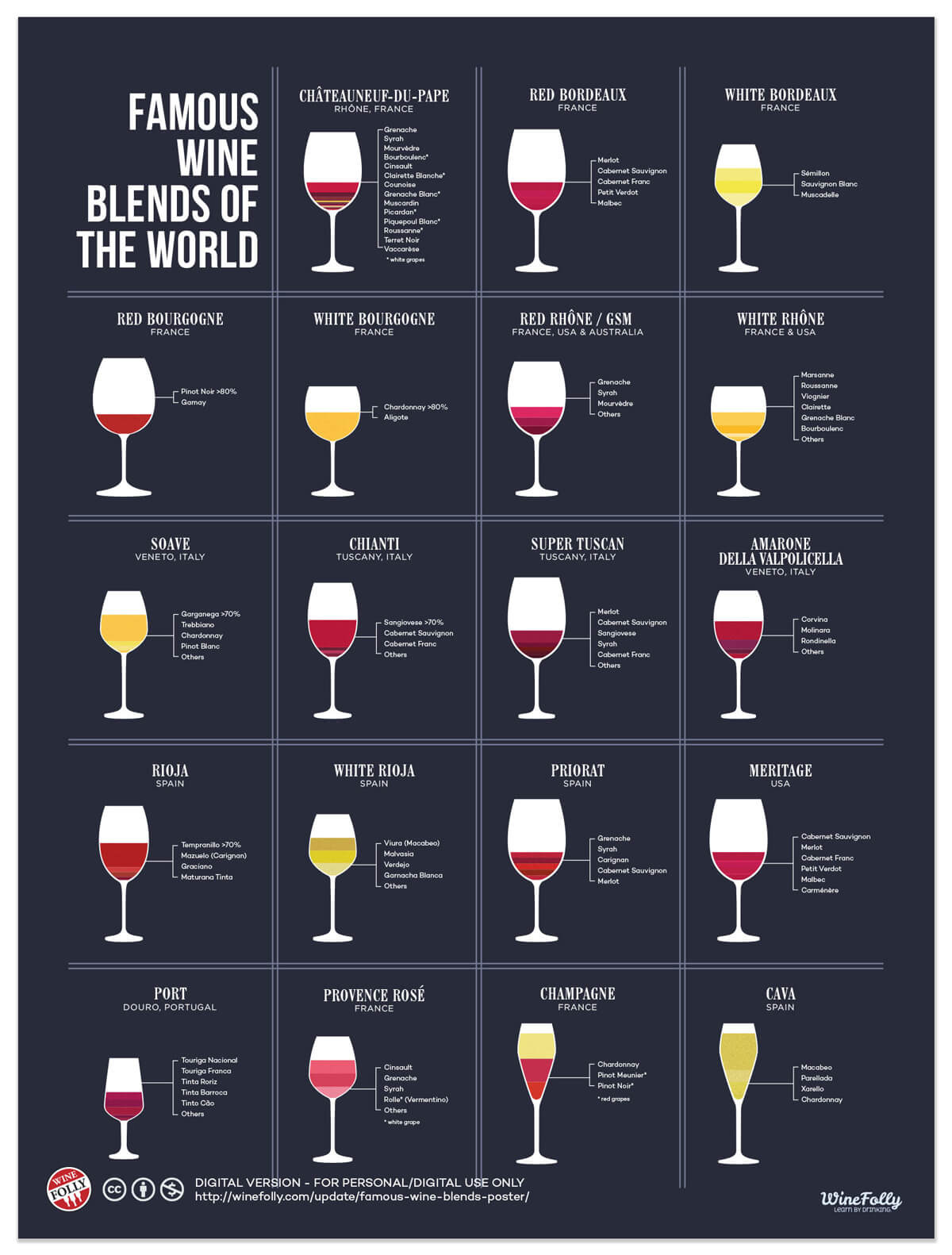 Wine Folly's Famous Wine Blends Infographic