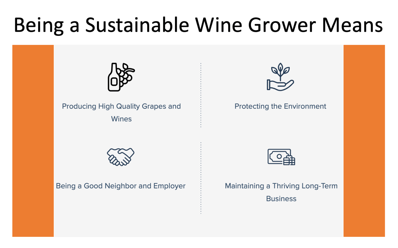 Sustainable Wine Practices