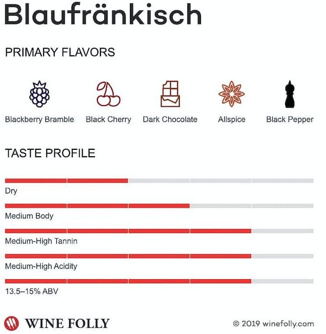 Blaufränkisch